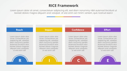 rice scoring model framework infographic concept vector image