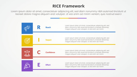 rice scoring model framework infographic concept vector image