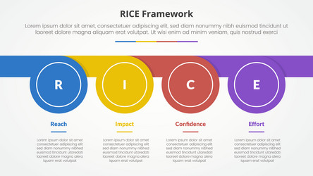 rice scoring model framework infographic concept vector image