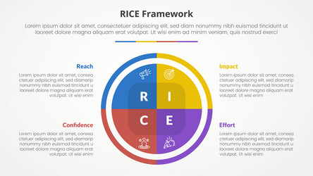 rice scoring model framework infographic concept vector image