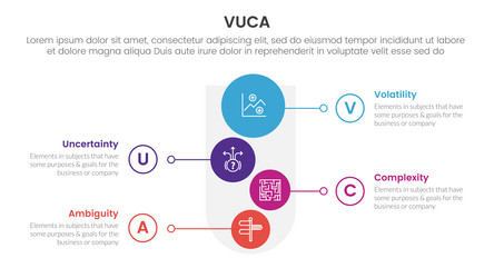 vuca framework infographic 4 point stage template vector