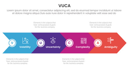 vuca framework infographic 4 point stage template vector