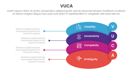 vuca framework infographic 4 point stage template vector