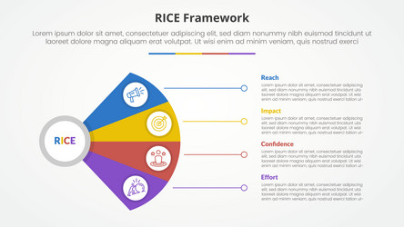 rice scoring model framework infographic concept vector image