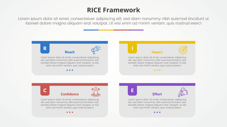 rice scoring model framework infographic concept vector image