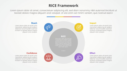rice scoring model framework infographic concept vector image