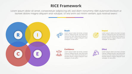 rice scoring model framework infographic concept vector image