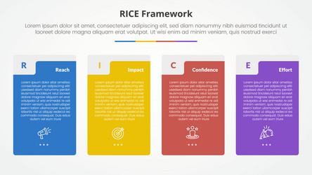 rice scoring model framework infographic concept vector image