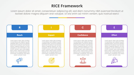 rice scoring model framework infographic concept vector image