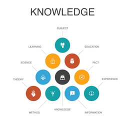 knowledge infographic 10 steps conceptsubject vector