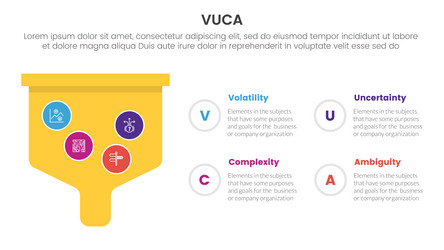 Vuca framework infographic 4 point stage template vector