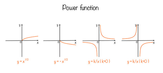 Power function graph mathematics formula vector