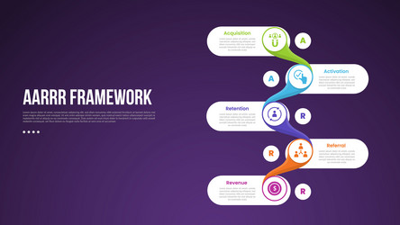 aarrr pirate metrics framework infographic vector image
