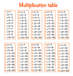 Multiplication table mathematics vector