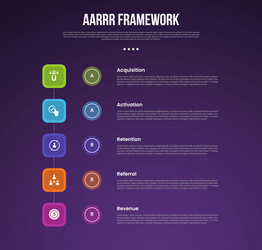 aarrr pirate metrics framework infographic vector image