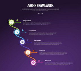 aarrr pirate metrics framework infographic vector image