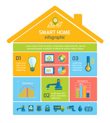 Smart Home Technology & Automation vector image
