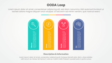 ooda loop infographic concept for slide vector image