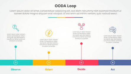 ooda loop infographic concept for slide vector image