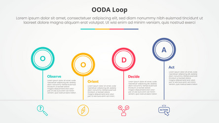 ooda loop infographic concept for slide vector image