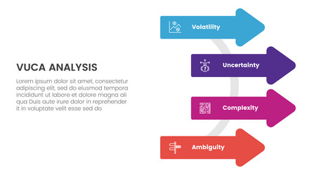 vuca framework infographic 4 point stage template vector