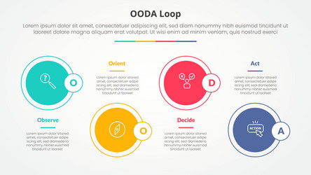 ooda loop infographic concept for slide vector image