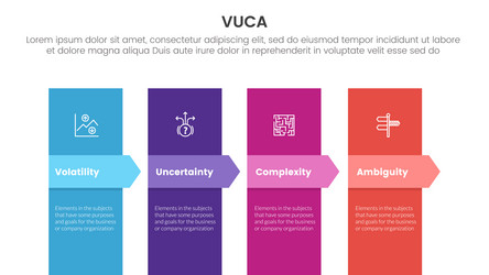 vuca framework infographic 4 point stage template vector