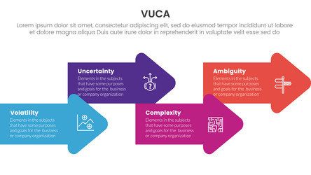 vuca framework infographic 4 point stage template vector