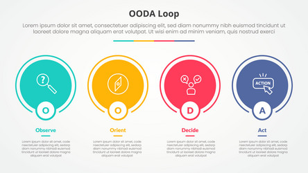 ooda loop infographic concept for slide vector image