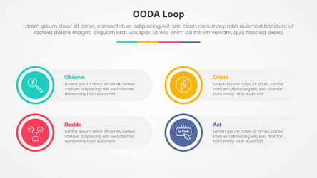 ooda loop infographic concept for slide vector image