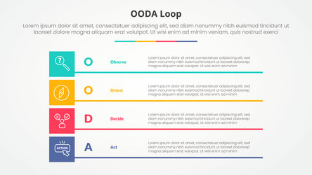 ooda loop infographic concept for slide vector image