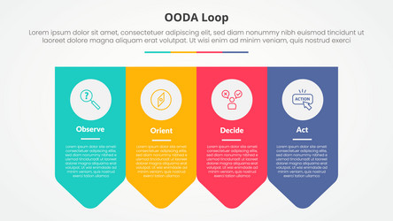 ooda loop infographic concept for slide vector image