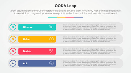 ooda loop infographic concept for slide vector image