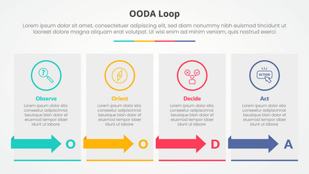 ooda loop infographic concept for slide vector image