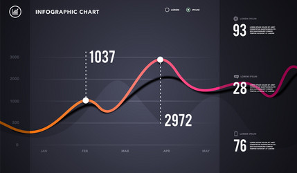Trading App Data Dashboard vector image