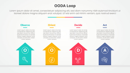 ooda loop infographic concept for slide vector image