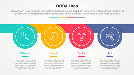 ooda loop infographic concept for slide vector image