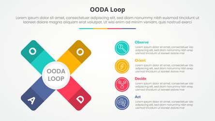ooda loop infographic concept for slide vector image