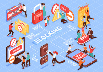 Blocking websites isometric flowchart vector