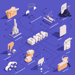 data management isometric flowchart vector image