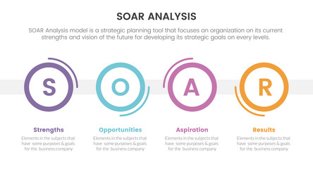 Soar analysis framework infographic with circle Vector Image