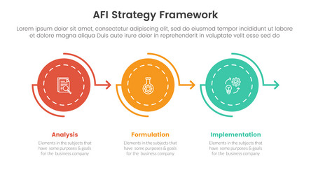 afi strategy framework infographic 3 point stage vector image