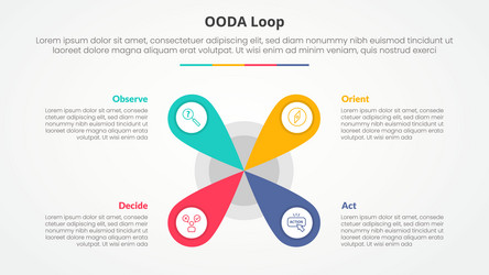ooda loop infographic concept for slide vector image