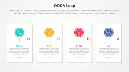 ooda loop infographic concept for slide vector image