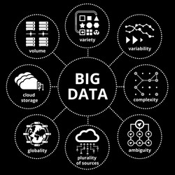 Big Data Concepts Map vector image