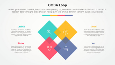 ooda loop infographic concept for slide vector image