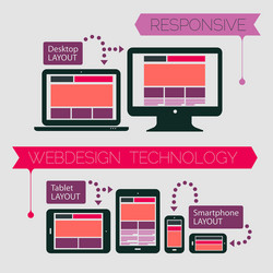 Responsive Web Technology Layout vector image