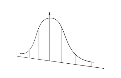 bell curve graph gaussian or normal distribution vector image