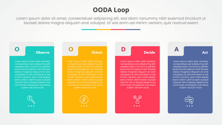 ooda loop infographic concept for slide vector image