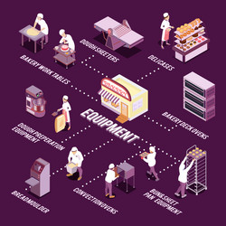 Bakery equipment isometric flowchart vector